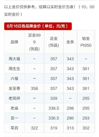 中国黄金黄金好吗？金纯吗？详细解析及参考价位