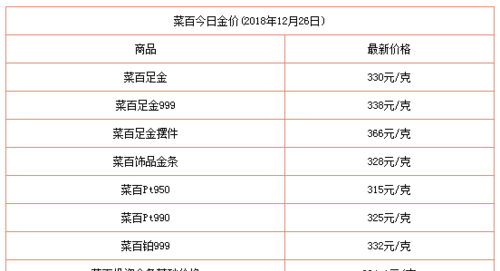 菜百金条黄金回收及菜百金条黄金回收价格查询今日