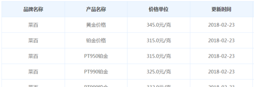 黄金回收多少钱一克 老庙菜百今日黄金价格是多少