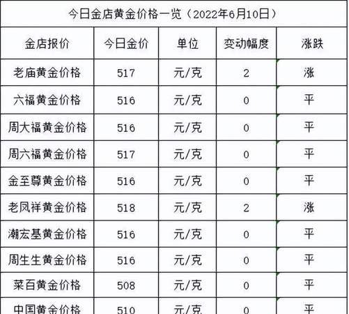 亚一黄金价格回收及今日最新价多少钱一克