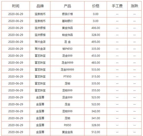 亚一黄金价格回收及今日最新价多少钱一克