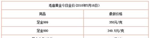 老庙黄金回收价格查询表及老庙黄金回收价格查询表最新