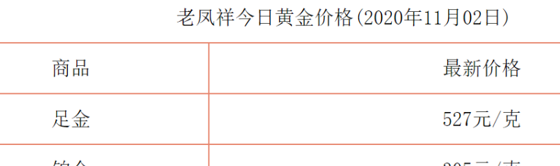 老凤祥回收黄金多少钱一克(2018年3月20日）