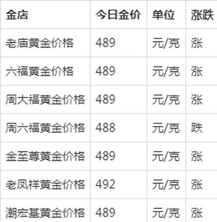 中国黄金黄金价及中国黄金黄金价格今天多少一克999
