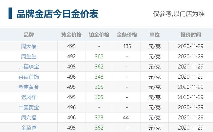 回收菜百黄金及回收菜百黄金价格详解