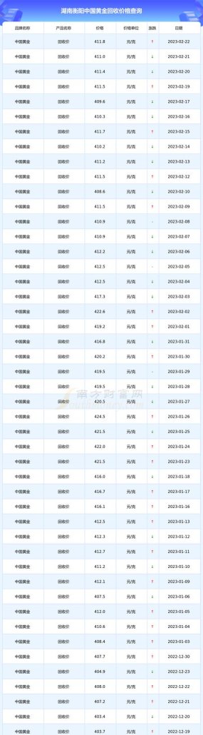 中国黄金黄金赎回及中国黄金赎回条件