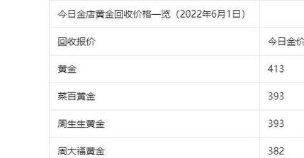 菜百黄金回收黄金吗？上海典当行价格参考及典当回收小知识