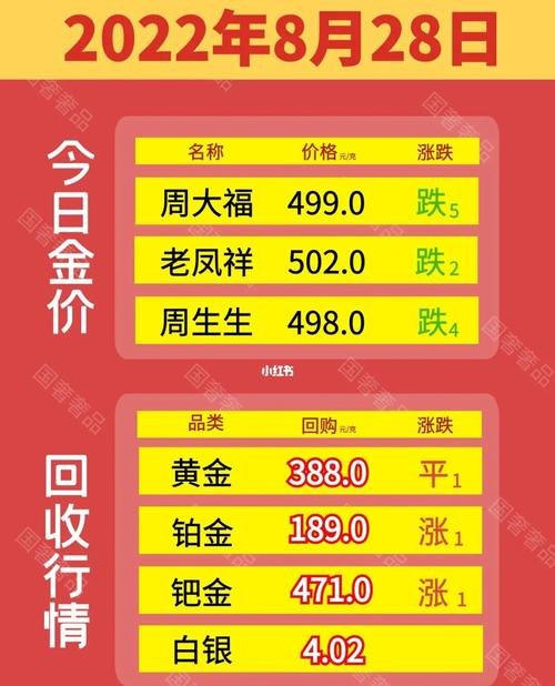 周生生黄金回收抵押及周生生的黄金回收