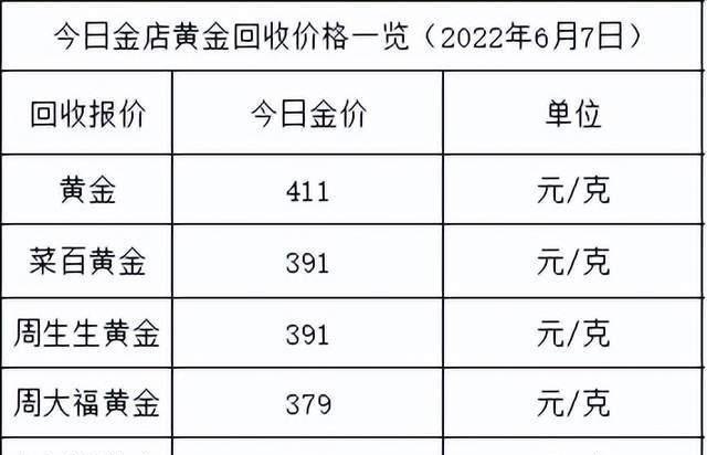 报价｜9月14日全国金饰报价