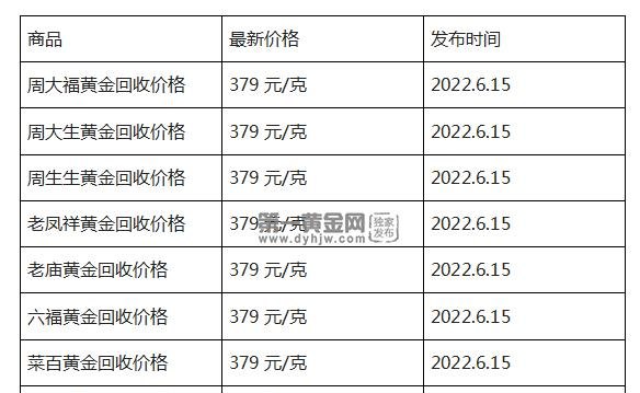 上海亚一黄金回收价格查询及上海亚一黄金回收多少钱一克