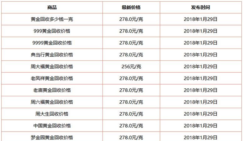 上海亚一黄金回收价格查询及上海亚一黄金回收多少钱一克