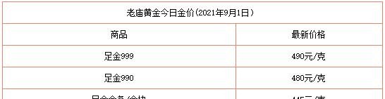 青海老凤祥黄金回收及青海老凤祥黄金回收价格的详细描述