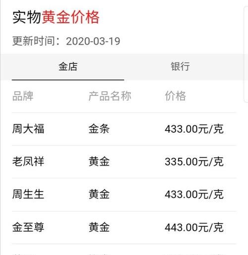 中国黄金黄金打折及中国黄金 打折——四川当铺网的业务描述