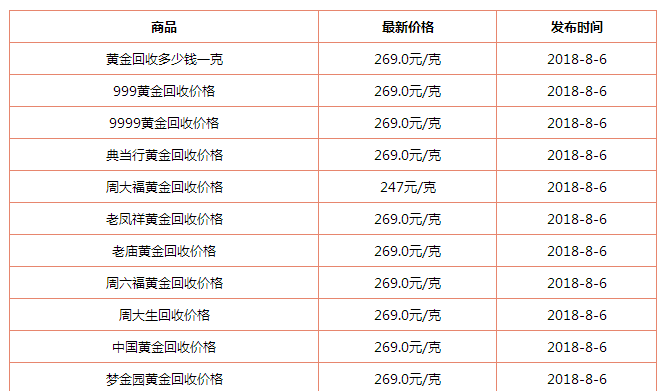 中国黄金黄金打折及中国黄金 打折——四川当铺网的业务描述