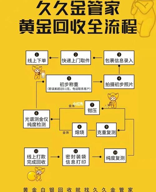 黄金回收具体有哪些流程你都知道吗?