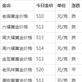 为什么中国黄金黄金金价比别家便宜？-四川当铺网的业务描述