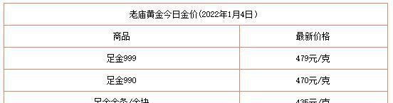 为什么中国黄金黄金金价比别家便宜？-四川当铺网的业务描述