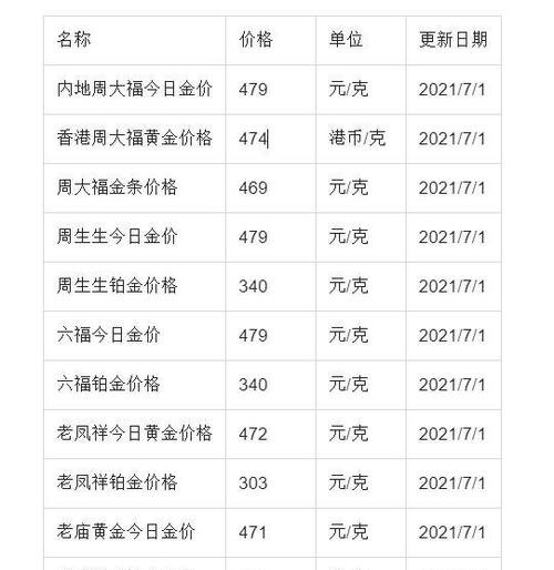 上海老庙黄金价格今天多少一克（2021年09月24日）