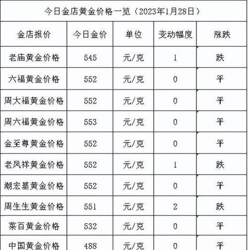 中国黄金黄金置换及中国黄金黄金置换规则