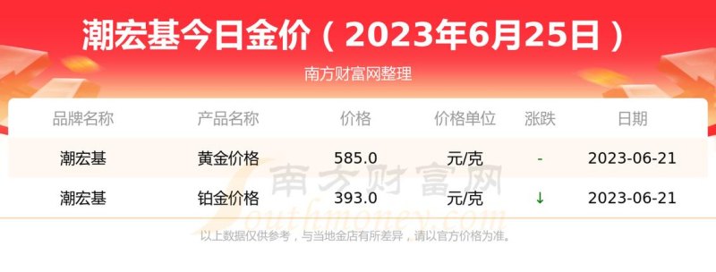潮宏基黄金回收今日价及潮宏基黄金回收今日价格