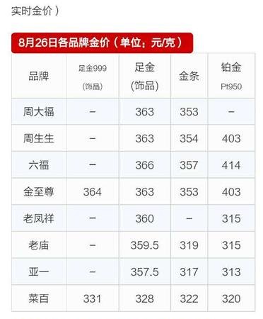 梦金园黄金怎么回收及梦金园黄金回收多少钱一克2023