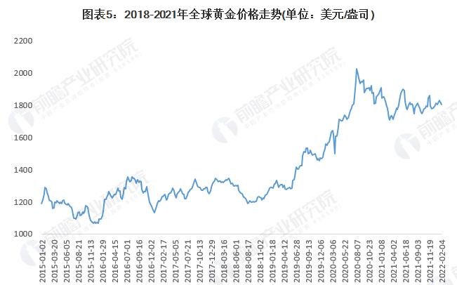 中国纸黄金市场的发展及黄金价格走势分析