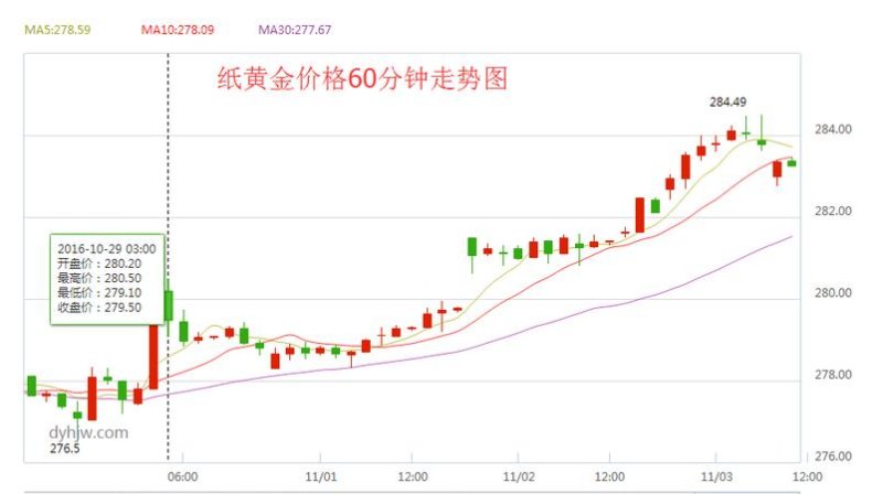 中国纸黄金市场的发展及黄金价格走势分析