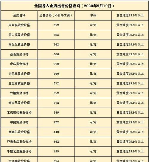 金至尊回收黄金价格及金至尊黄金回收价格查询