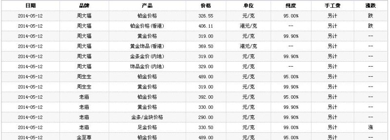 梦金园黄金回收时间及梦金园黄金回收价多少