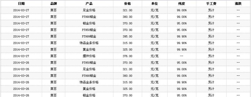 天长菜百回收黄金价格及黄金回收菜百今天价格