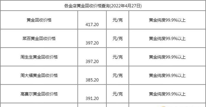 菜百回收黄金多少钱一克及菜百回收黄金多少钱一克今天
