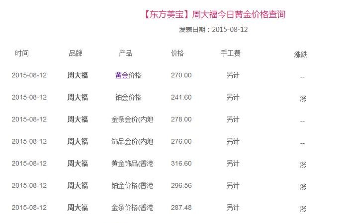 常州周大福黄金回收价格及常州周大福黄金回收价格查询