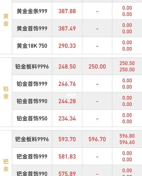 金价上涨 2022年8月5日今日黄金价格及黄金回收价格查询