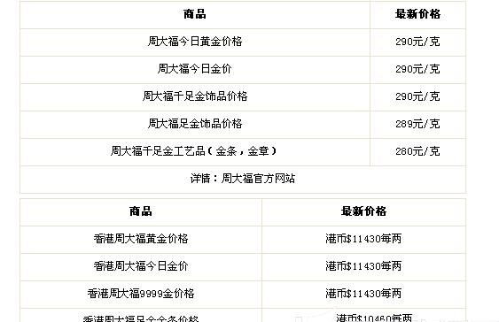 今日黄金回收价格周大福及今日黄金价回收价格周大福