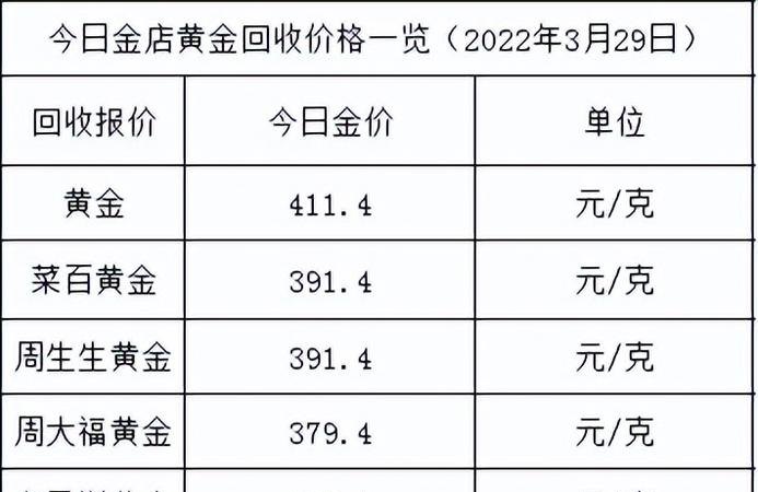 今日周大福黄金回收价格及今日周大福黄金回收价格多少一克查询