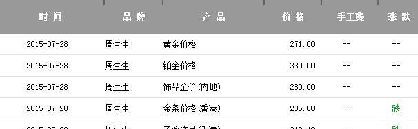 郑州周生生回收黄金价格及郑州周生生今日金价