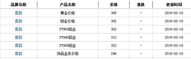 常州回收菜百黄金价格及常州回收菜百黄金价格查询详解