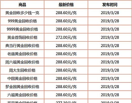 兰州周大生回收黄金及黄金价格一克多少钱