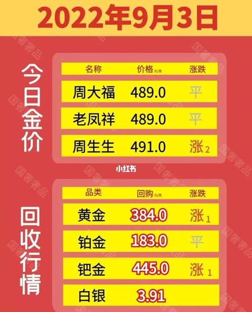 金山区周生生黄金回收地址及上海周生生黄金回收价格查询