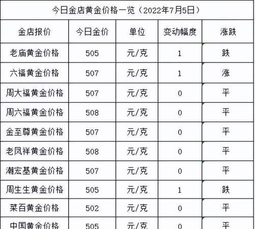 菜百黄金8月1日回收价格及菜百黄金今日回收价格表