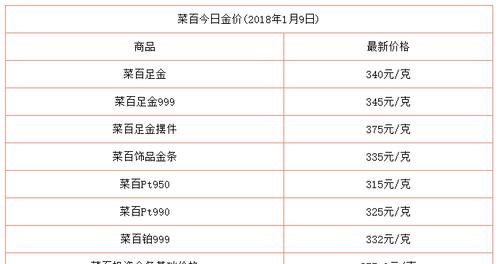 菜百黄金8月1日回收价格及菜百黄金今日回收价格表