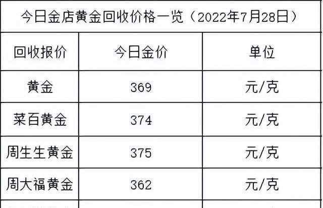 菜百黄金回收多钱一克？菜百黄金回收多少钱一克？详细解读及参考价位