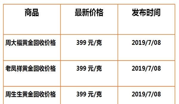 金山区周生生黄金回收上门及上海周生生黄金回收价格查询