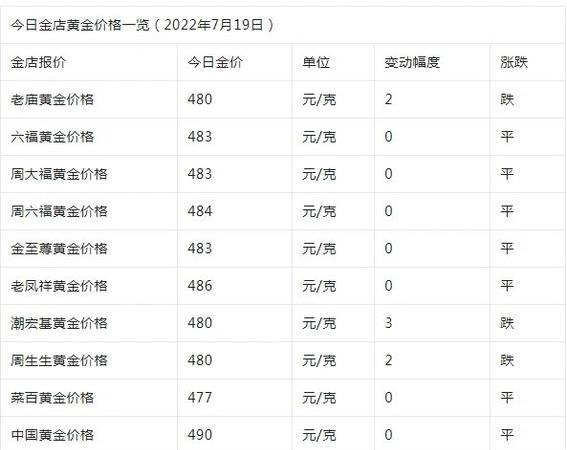 今日菜百黄金回收一克价格及今日菜百黄金回收一克价格是多少