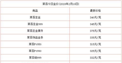 今日菜百黄金回收一克价格及今日菜百黄金回收一克价格是多少