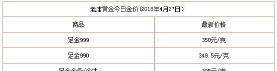 2016老庙黄金回收价格及2016老庙黄金回收价格表