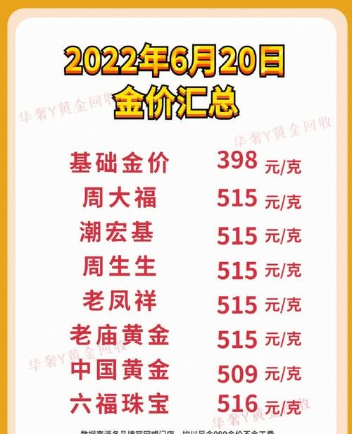 海口金六福黄金回收及海口金六福珠宝店——四川当铺网专业黄金回收及珠宝交易平台