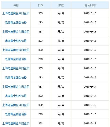 老庙黄金国际回收价格及回收流程详解