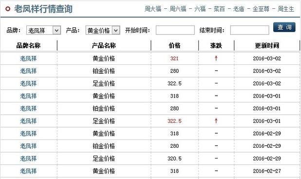 四川当铺网：老凤祥黄金去典当及典当价格一览