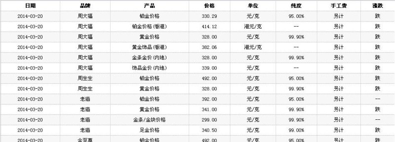 中国黄金黄金饰品定价规则及国内黄金定价规则详解